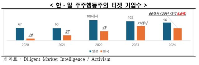 ▲ ⓒ한국경제인협회