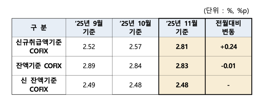 ▲ ⓒ은행연합회