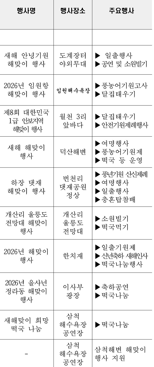▲ 해맞이 행사 위치. ⓒ삼척시