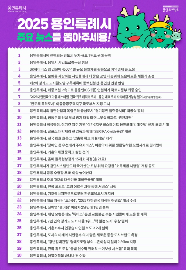 ▲ ‘시민과 함께 뽑은 2025년 용인특례시 주요 뉴스’ 온라인 투표 홍보 포스터. ⓒ용인시 제공