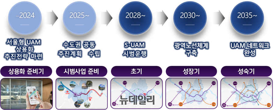 ▲ 서울형 도심항공교통 추진 단계 설명도 ⓒ서울시