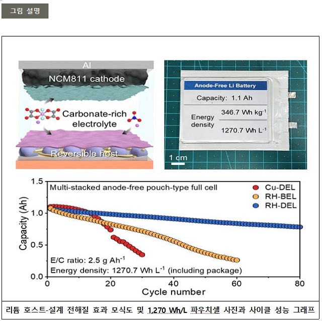 ▲ 연구 관련 그림.ⓒ포스텍