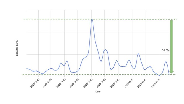 ▲ ⓒ네이버웹툰