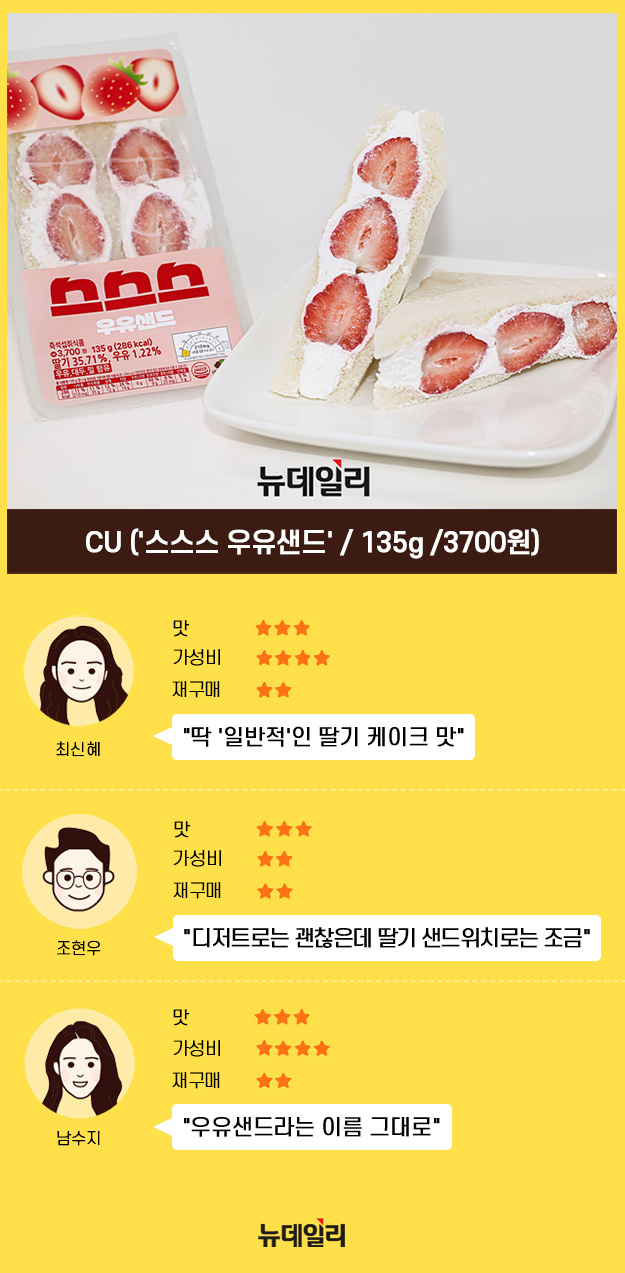 ▲ CU, GS25, 세븐일레븐의 딸기 샌드위치 ⓒ서성진 기자