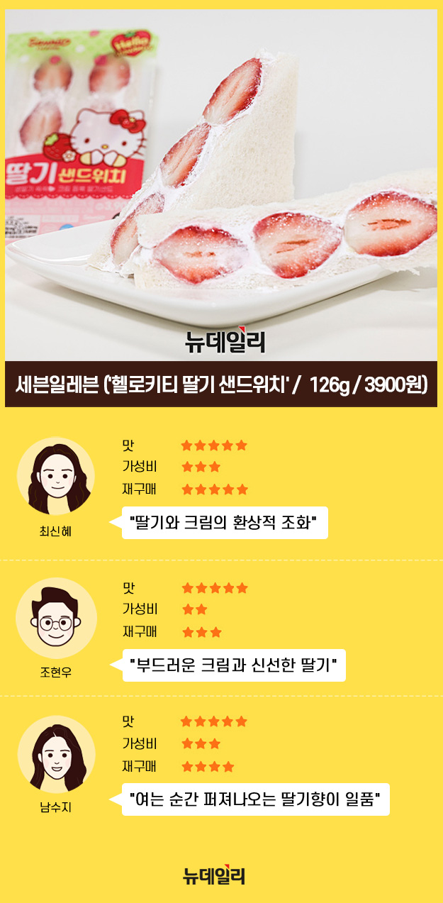 ▲ CU, GS25, 세븐일레븐의 딸기 샌드위치 ⓒ서성진 기자