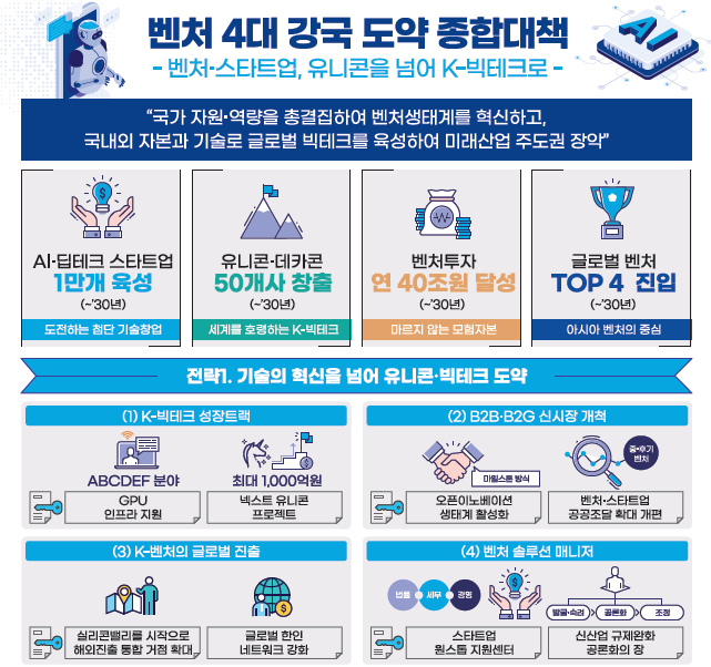 ▲ 벤처 4대 강국 대책 인포그래픽 ⓒ중소벤처기업부