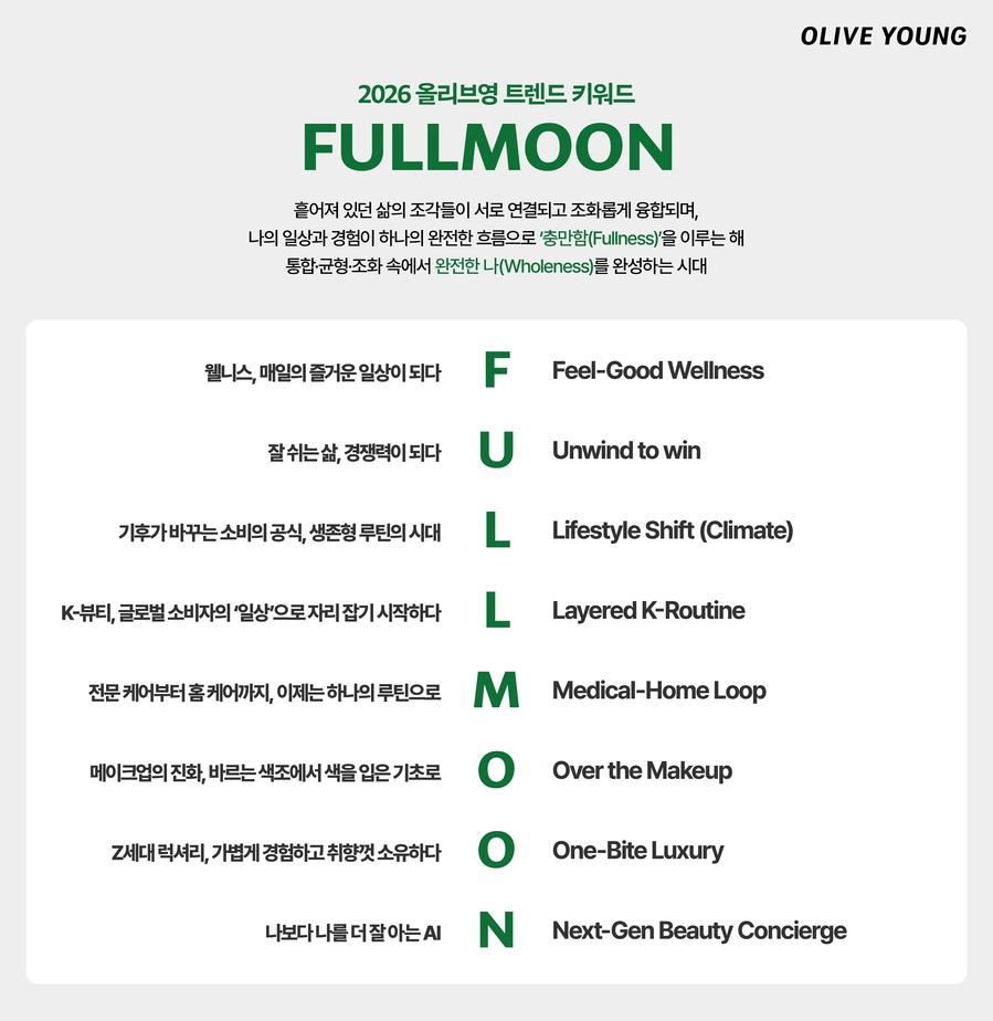 ▲ CJ올리브영이 올해와 내년 K뷰티와 웰니스 산업을 관통하는 핵심 키워드로 'F.U.L.L.M.O.O.N(보름달)'을 선정했다.ⓒCJ올리브영