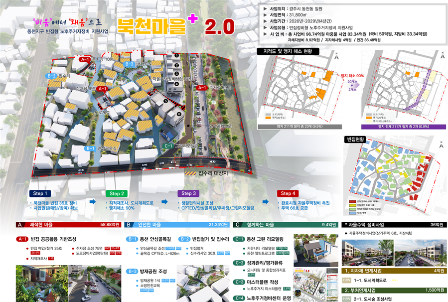 ▲ 노후주거지 구상도(경주시 빈집).ⓒ경북도