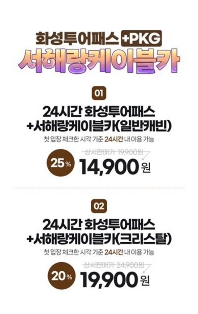 ▲ 화성투어패스 서해랑케이블카 PKG 할인 이벤트 포스터ⓒ화성시 제공