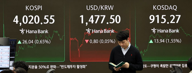 ▲ 지난 19일 서울 중구 하나은행 딜링룸 현황판에 코스피 지수 등이 표시되고 있다. /연합뉴스