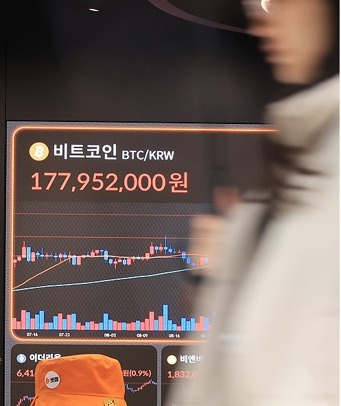 ▲ ⓒ비트코인