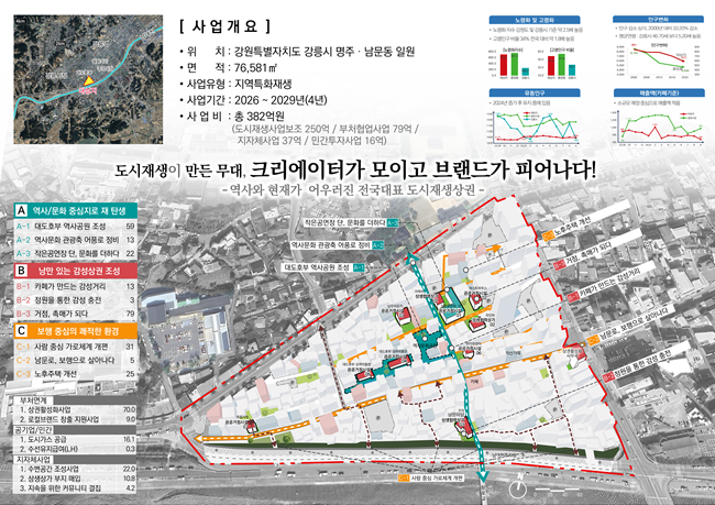 ▲ 명주·남문동 도시재생사업 개요. ⓒ강릉시