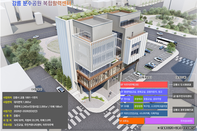 ▲ 교1동 분수공원 복합활력센터 조성사업 개요. ⓒ강릉시