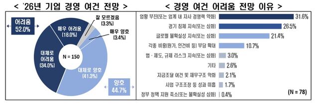 ▲ ⓒ한국경제인협회
