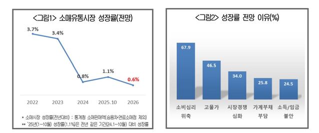 ▲ ⓒ대한상공회의소