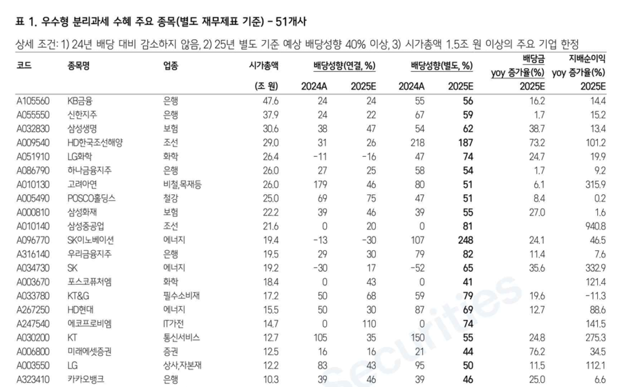 ▲ ⓒ삼성증권 보고서