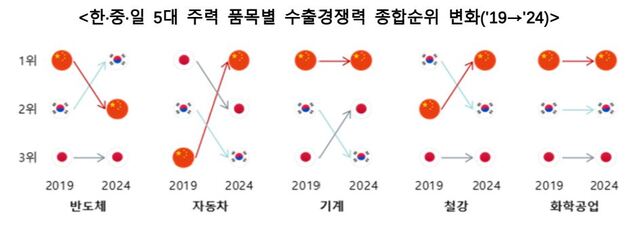 ▲ ⓒ한국무역협회