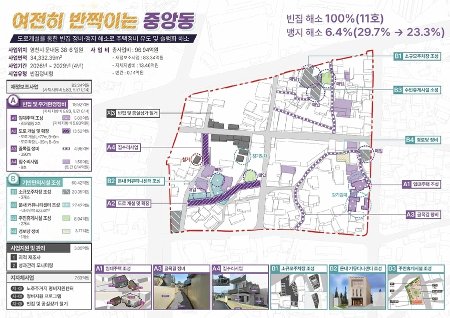 ▲ 영천시는 국토교통부의 ‘2025년 하반기 노후주거지정비지원사업(빈집정비형)’ 공모에 최종 선정돼 문내동 일대 약 3만 4000㎡의 노후주거지를 대상으로 도시재생사업을 추진한다.ⓒ영천시