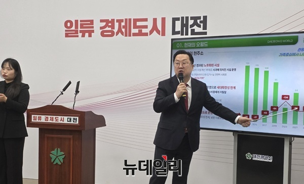 ▲ 이장우 대전시장은 23일 기자회견을 통해 오월드 정상화를 위해 3300억 원을 투입하는 초대형 리뉴얼로 대전 관광의 판을 다시 짜겠다고 선언했다. ⓒ김경태 기자