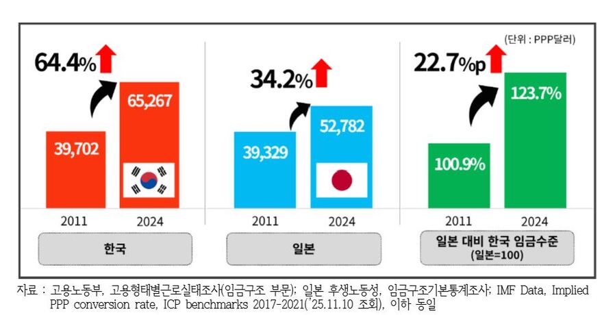▲ ⓒ한국경영자총협회