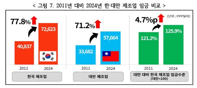 ▲ ⓒ한국경영자총협회