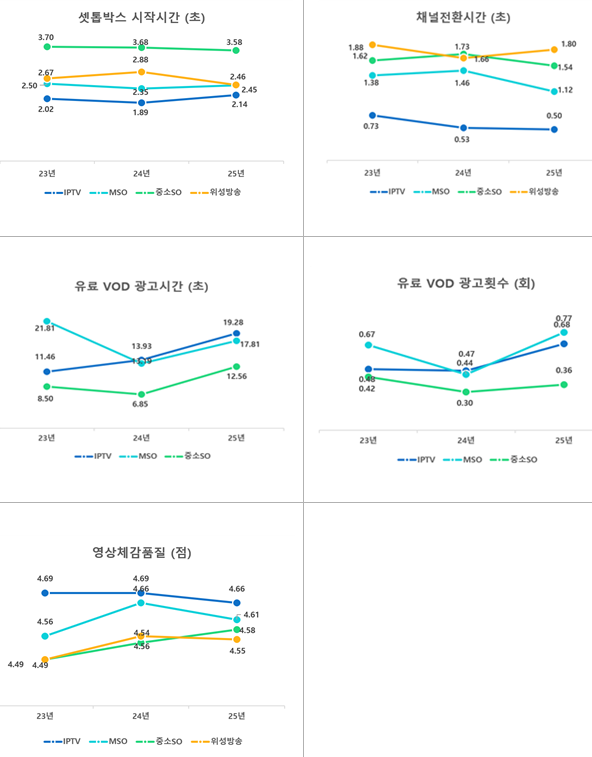 ▲ ⓒ방송미디어통신위원회