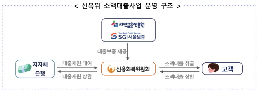 ▲ ⓒ금융위원회