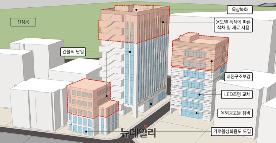 ▲ 강남 테헤란로 리모델링 구상안 ⓒ서울시