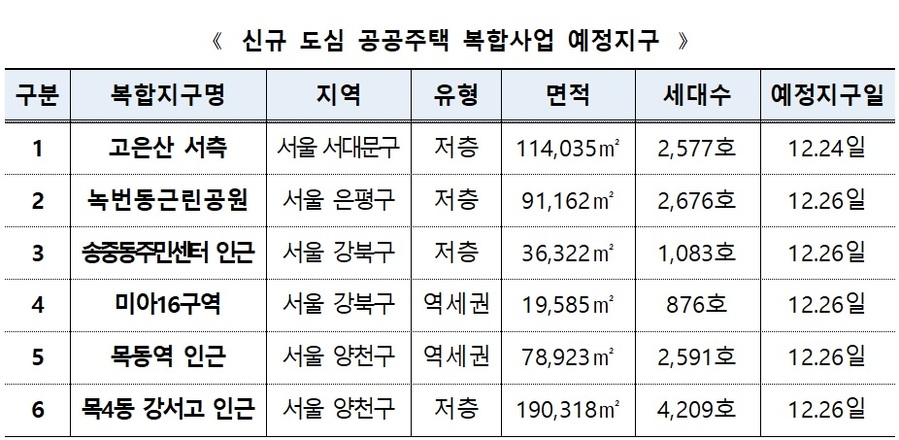 ▲ 신규 도심 공공주택복합사업 예정지구. ⓒ LH