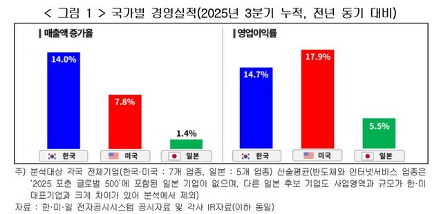 ▲ ⓒ한국경영자총협회