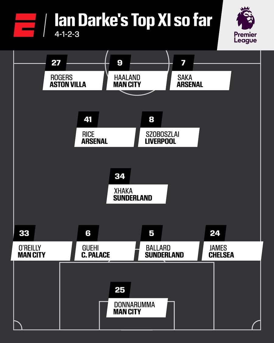 ▲ 미국의 ESPN이 '전반기 EPL 베스트 11'을 선정해 공개했다.ⓒESPN 제공