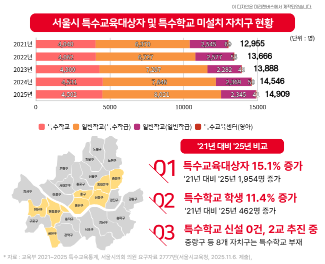▲ 최근 5년간 서울시 특수교육대상자 현황 ⓒ서울시의회