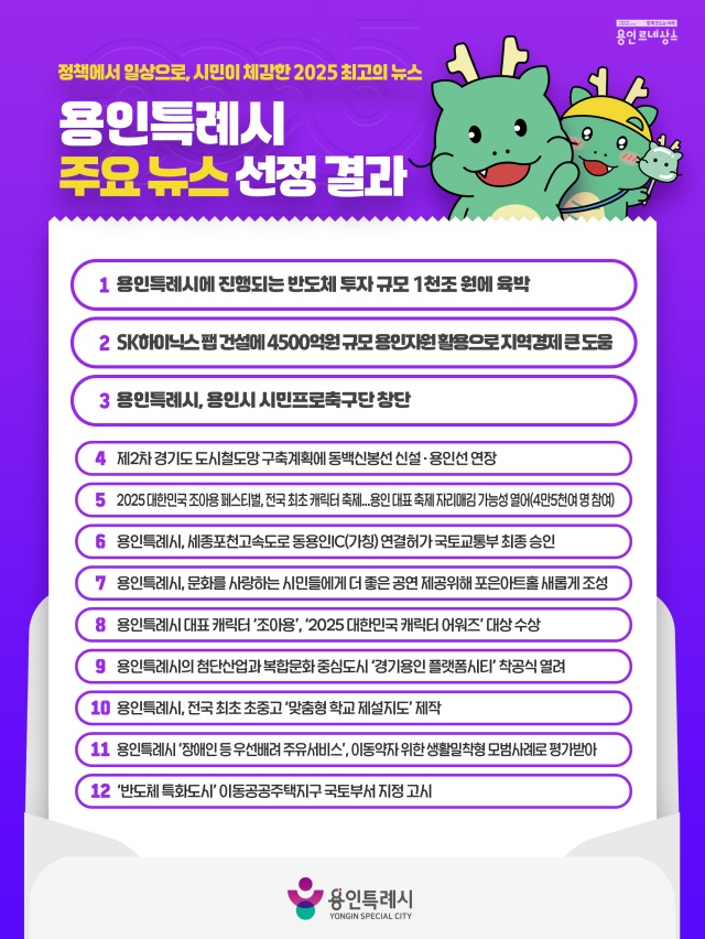 ▲ 용인시 2025년 주요 뉴스 설문 결과. ⓒ용인시 제공