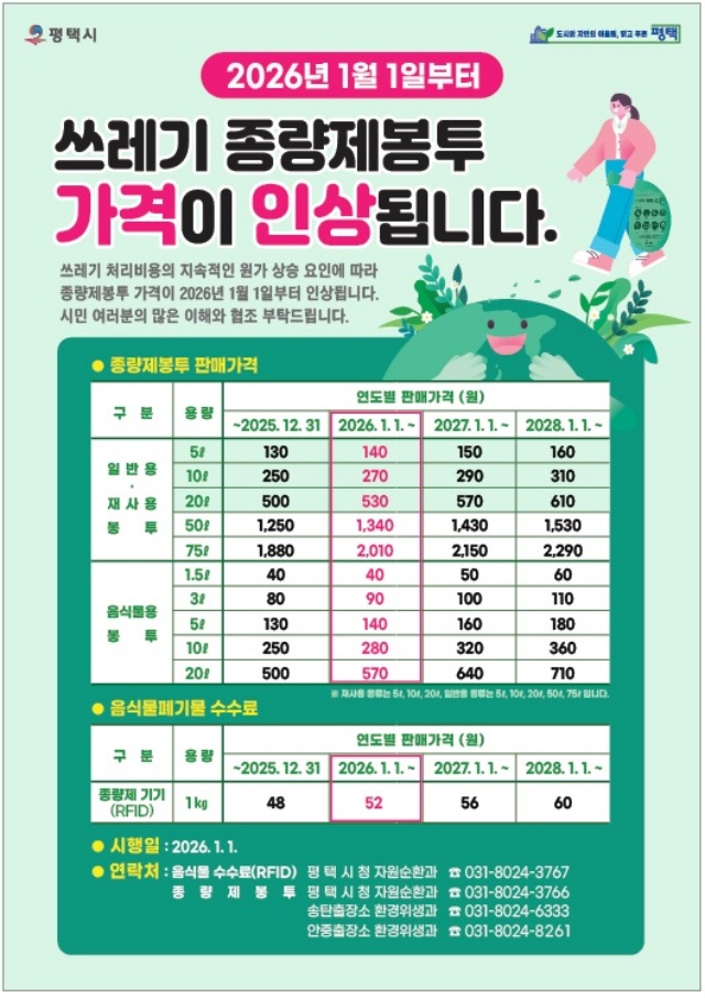 ▲ 쓰레기 종량제 봉투 가격 인상 안내문ⓒ평택시 제공