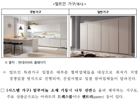 ▲ 건설사 발주 빌트인, 시스템가구 입찰담합 제재 현황 자료 ⓒ공정거래위원회