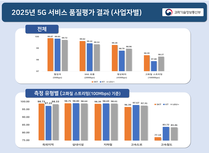 ▲ ⓒ과학기술정보통신부