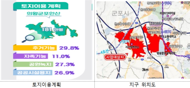 ▲ 의왕군포안산지구 토지이용계획 및 위치도. ⓒ국토부
