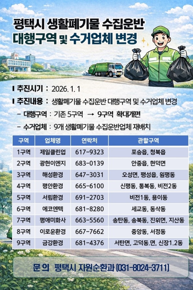 ▲ 생활폐기물 수집 운반 체계 전면 개편 안내문ⓒ평택시 제공