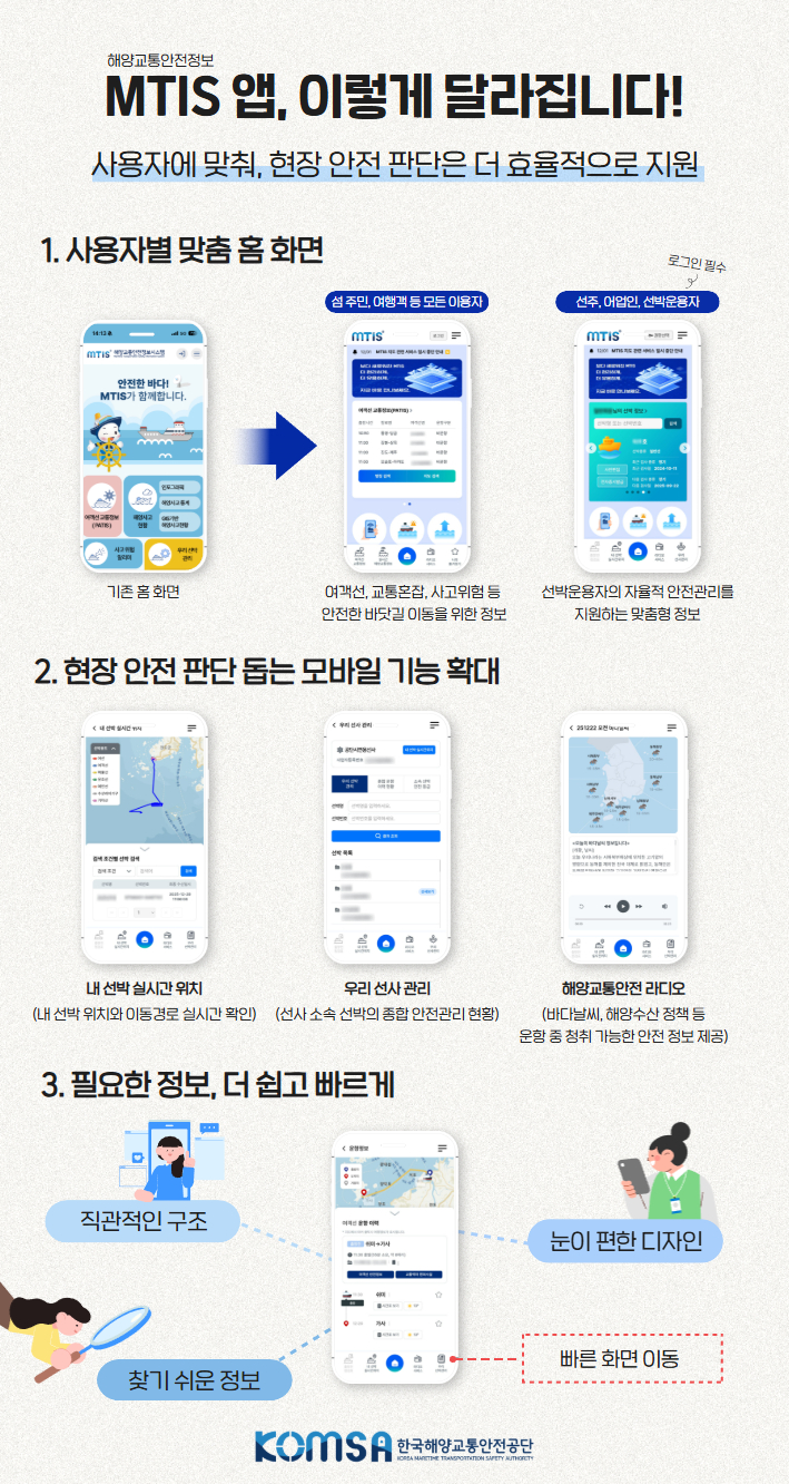 ▲ 해양교통안전정보(MTIS) 앱 개편 현황 개념도. ⓒ한국해양교통안전공단