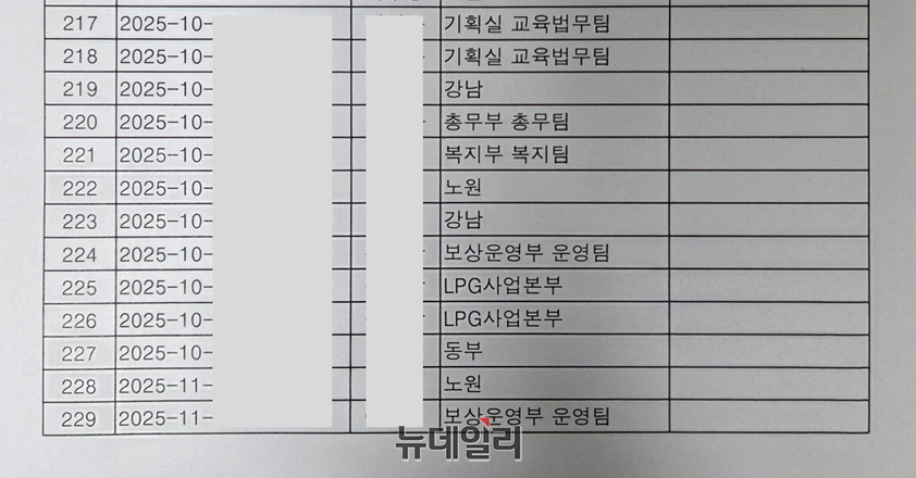 ▲ 본지가 확인한 특정 기사의 개인정보 조회 기록. 1년간 229차례 조회가 이뤄졌으며 조회 장소도 산발적인 게 확인된다.