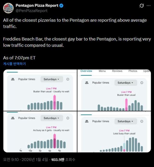 ▲ 펜타곤 피자 리포트 계정이 4일 공개한 지난 3일 미국 펜타곤 인근 피자 주문 건수 추이. 출처=펜타곤 피자 리포트 엑스 계정 갈무리ⓒ@PenPizzaReport