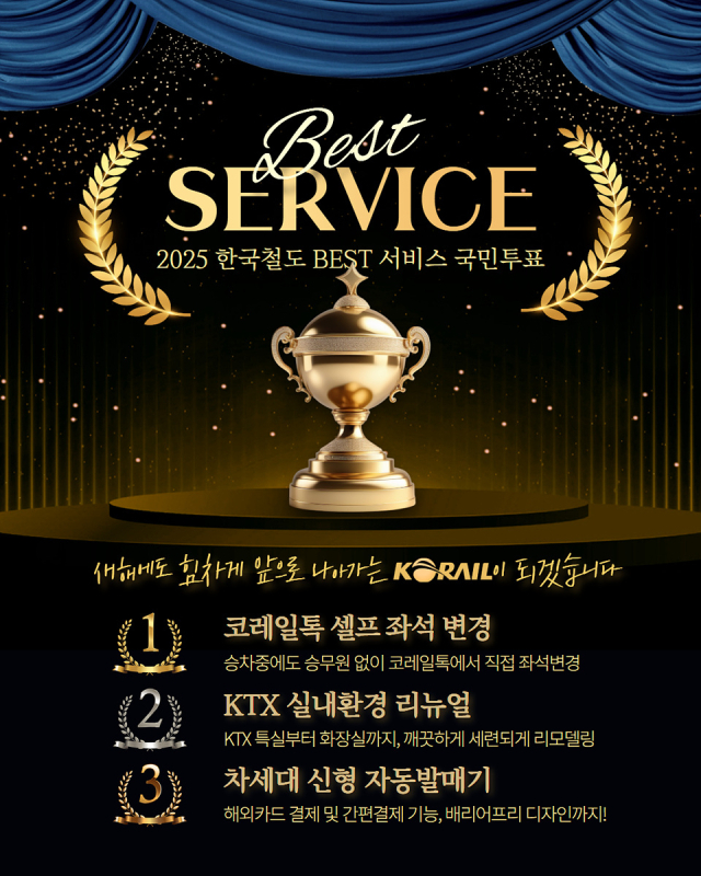 ▲ 2025년 코레일 최고의 철도서비스 ⓒ코레일