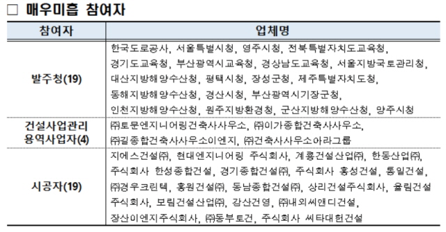 ▲ 공공공사 안전관리 '매우 미흡' 명단. ⓒ국토부
