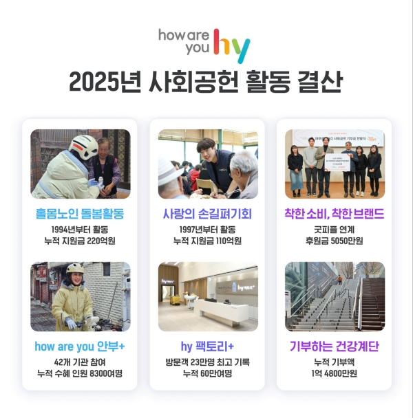 ▲ hy가 2025년도 사회공헌활동 결산 데이터를 7일 공개했다. ⓒhy