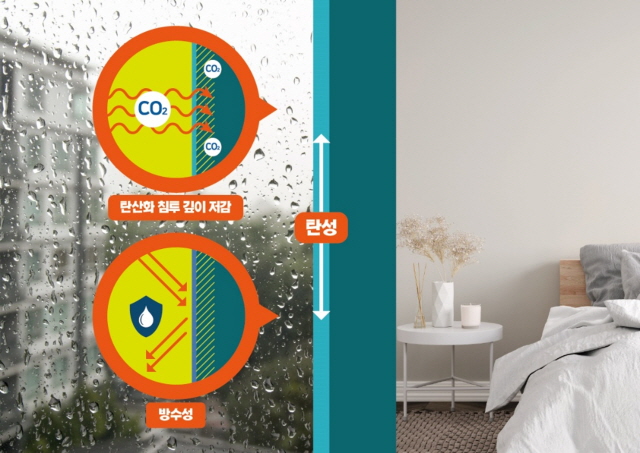 ▲ '내구성 향상 페인트' 개념도. ⓒ 출처 DL이앤씨