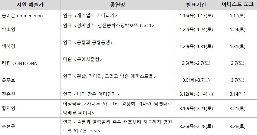 ▲ '두산아트랩 공연 2026' 일정.ⓒ두산아트센터