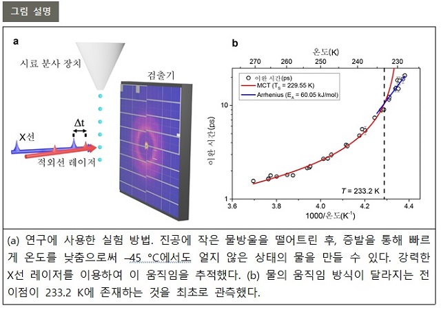 ▲ 연구 관련 그림.ⓒ포스텍