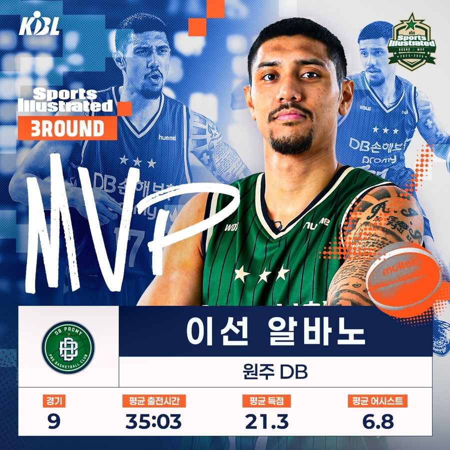▲ DB의 알바노가 프로농구 3라운드 MVP에 선정됐다.ⓒKBL 제공
