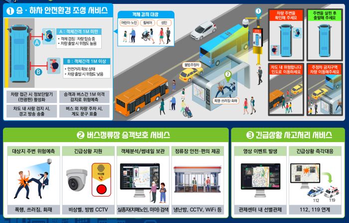 ▲ 스마트빌리지 보급사업 및 AI안심승하차 홍보 이미지.ⓒ공주시