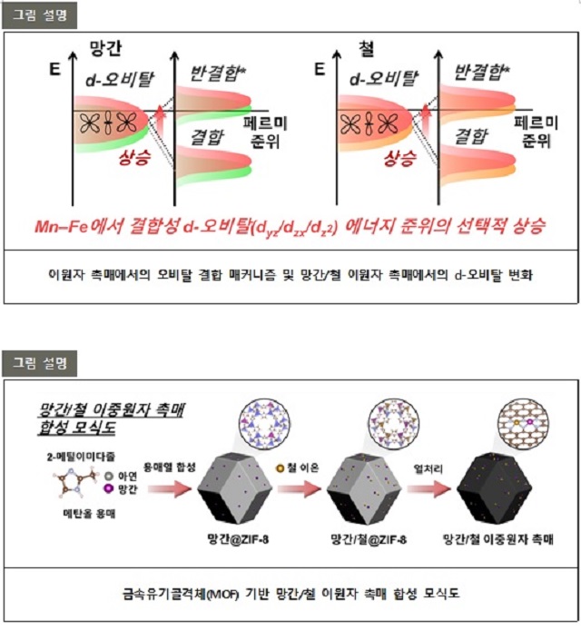 ▲ 연구 관련 그림.ⓒ포스텍